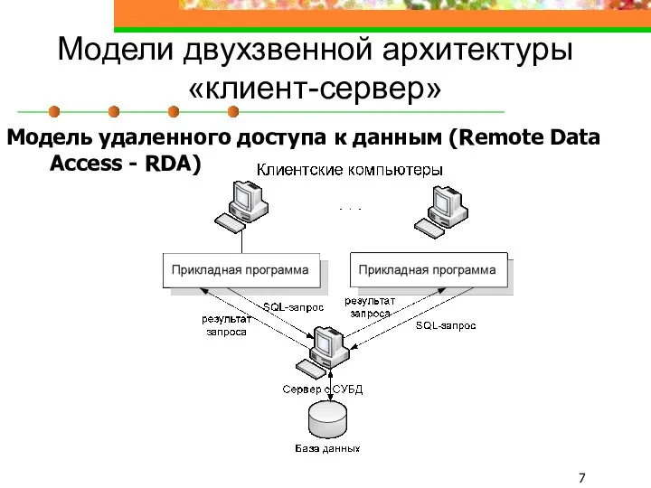 Модели двухзвенной архитектуры «клиент-сервер» Модель удаленного доступа к данным (Remote Data Access - RDA)