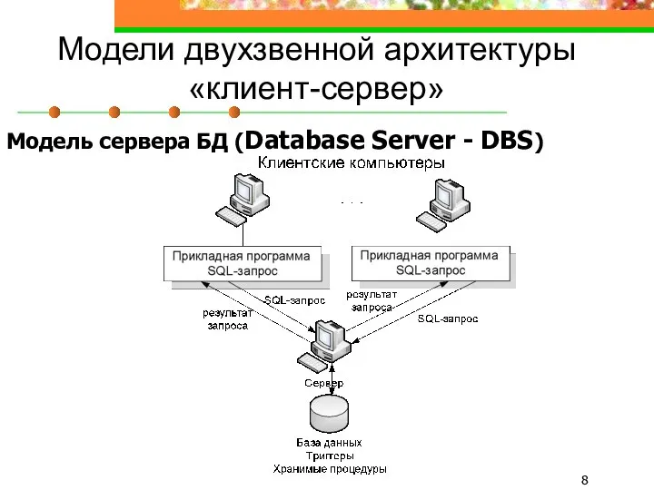 Модели двухзвенной архитектуры «клиент-сервер» Модель сервера БД (Database Server - DBS)