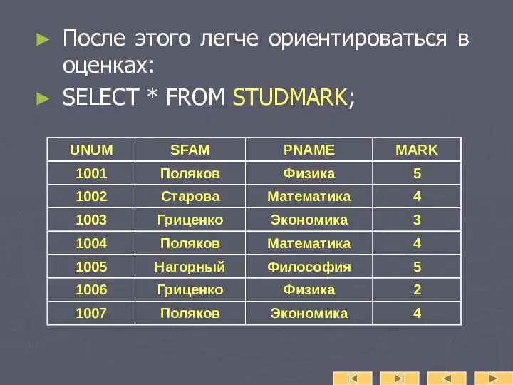 После этого легче ориентироваться в оценках: SELECT * FROM STUDMARK;