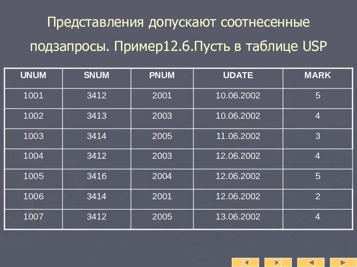 Представления допускают соотнесенные подзапросы. Пример12.6.Пусть в таблице USP