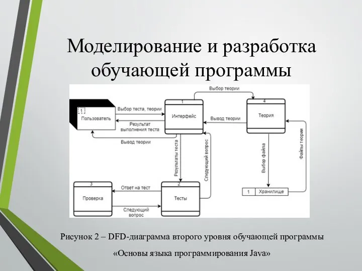 Моделирование и разработка обучающей программы Рисунок 2 – DFD-диаграмма второго уровня