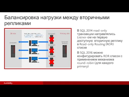 Балансировка нагрузки между вторичными репликами В SQL 2014 read-only транзакции направлялись