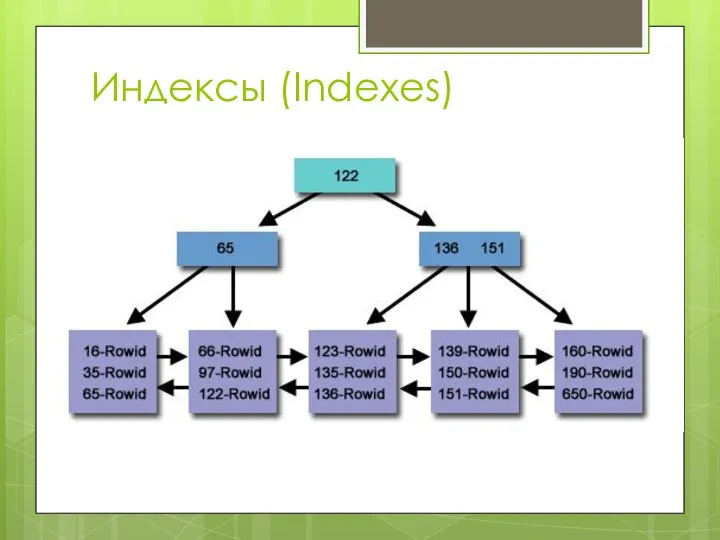 Индексы (Indexes)