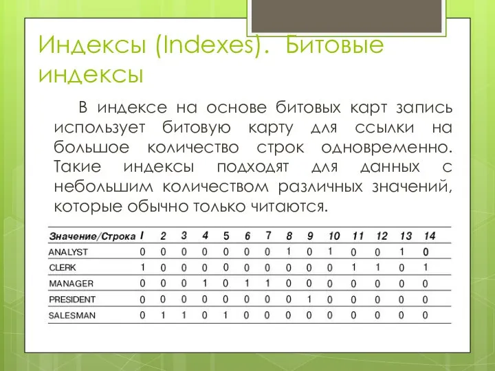 Индексы (Indexes). Битовые индексы В индексе на основе битовых карт запись