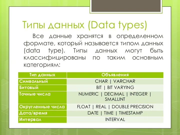 Типы данных (Data types) Все данные хранятся в определенном формате, который