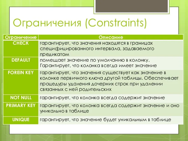 Ограничения (Constraints)