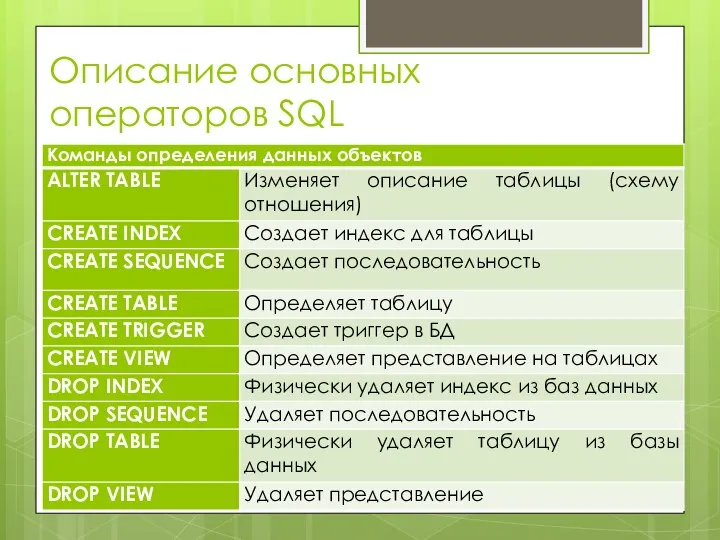 Описание основных операторов SQL