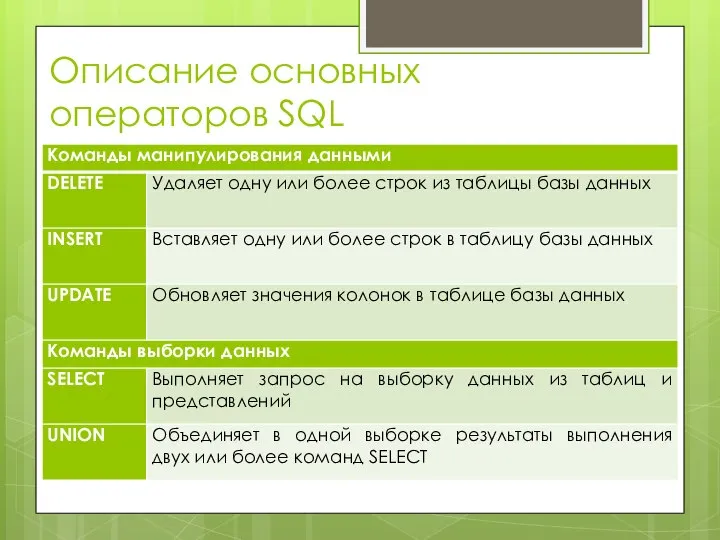 Описание основных операторов SQL