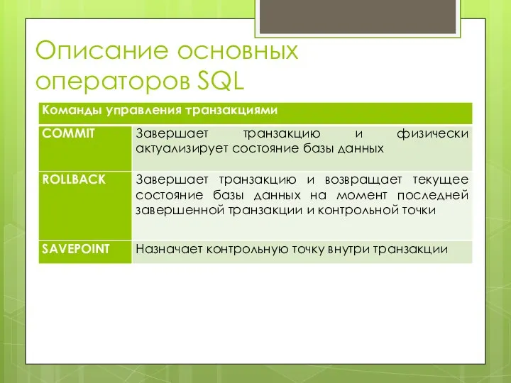 Описание основных операторов SQL