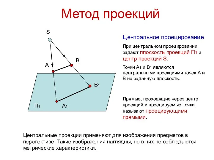 Метод проекций S П1 Центральное проецирование При центральном проецировании задают плоскость