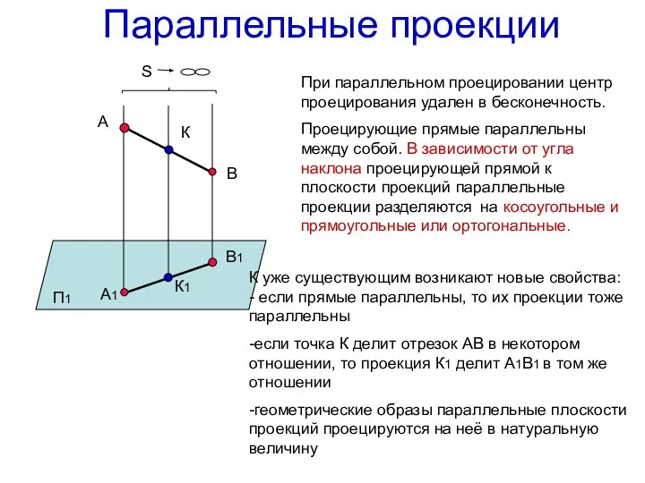 Параллельные проекции П1 К1 При параллельном проецировании центр проецирования удален в