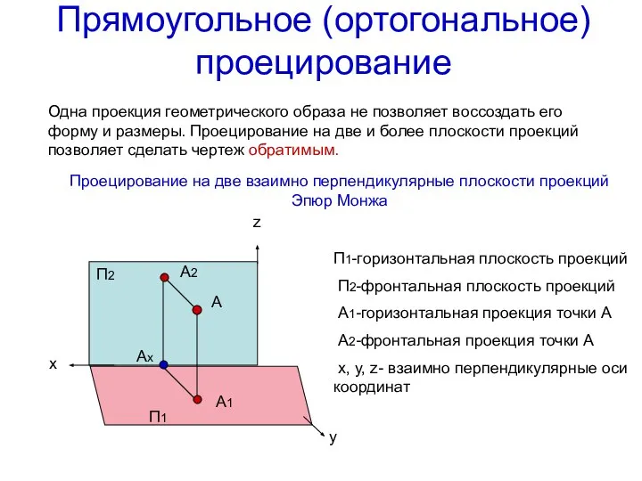 Прямоугольное (ортогональное) проецирование Одна проекция геометрического образа не позволяет воссоздать его