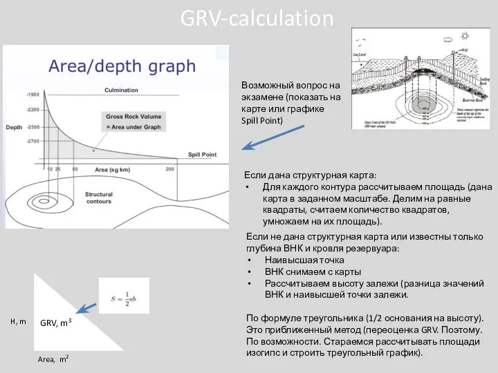 GRV-calculation Возможный вопрос на экзамене (показать на карте или графике Spill