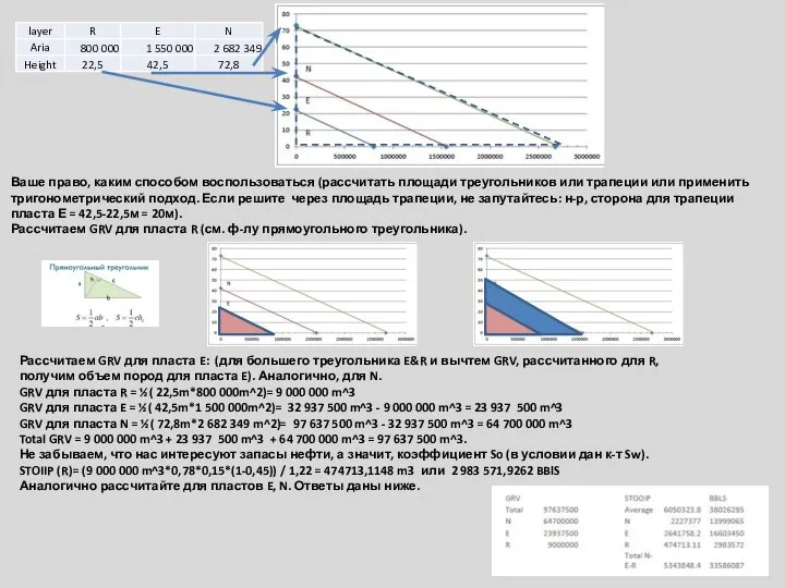 Ваше право, каким способом воспользоваться (рассчитать площади треугольников или трапеции или
