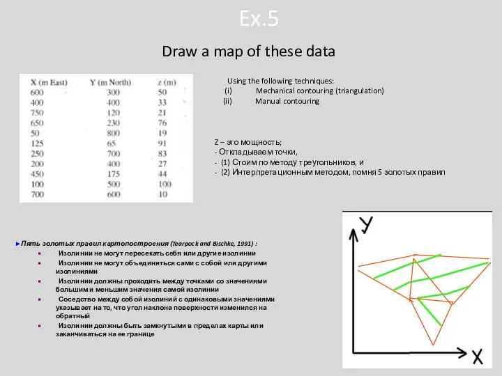 Ex.5 Draw a map of these data Using the following techniques: