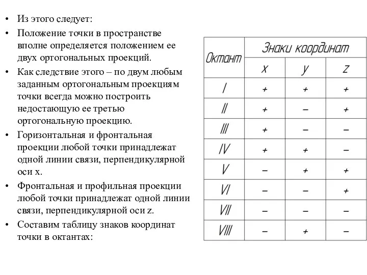 Из этого следует: Положение точки в пространстве вполне определяется положением ее