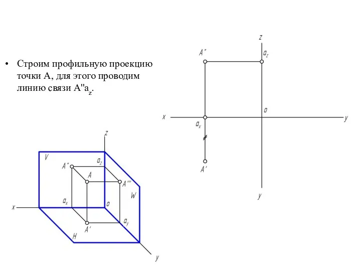 Строим профильную проекцию точки А, для этого проводим линию связи A''az.