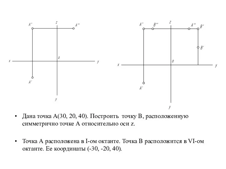 Дана точка А(30, 20, 40). Построить точку В, расположенную симметрично точке