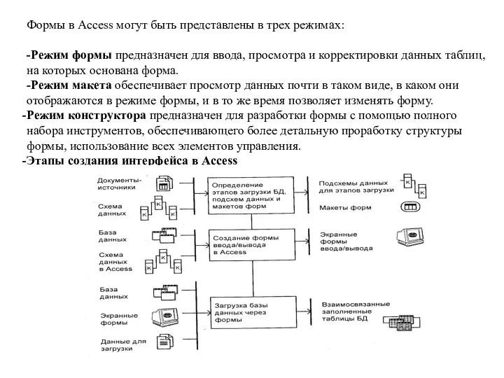 Формы в Access могут быть представлены в трех режимах: -Режим формы