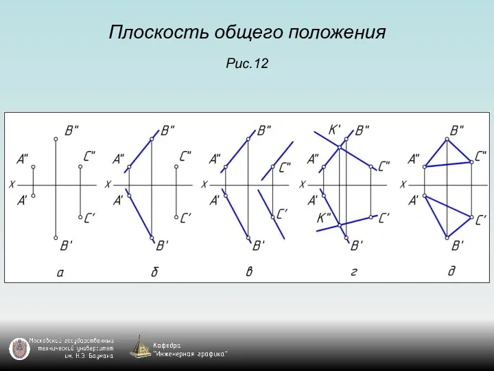 Плоскость общего положения Рис.12