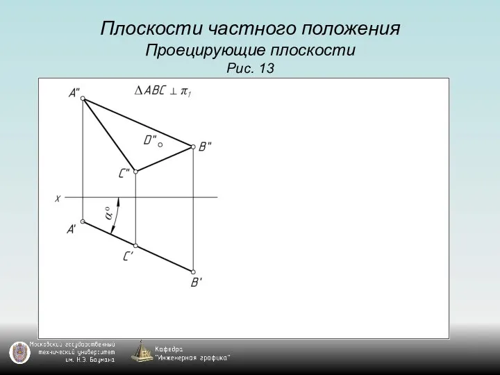 Плоскости частного положения Проецирующие плоскости Рис. 13