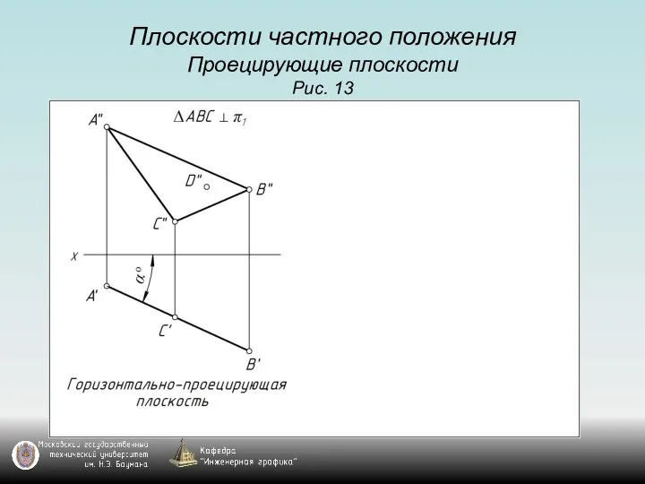 Плоскости частного положения Проецирующие плоскости Рис. 13