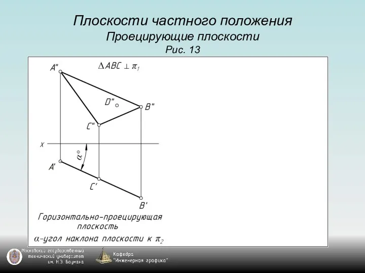 Плоскости частного положения Проецирующие плоскости Рис. 13