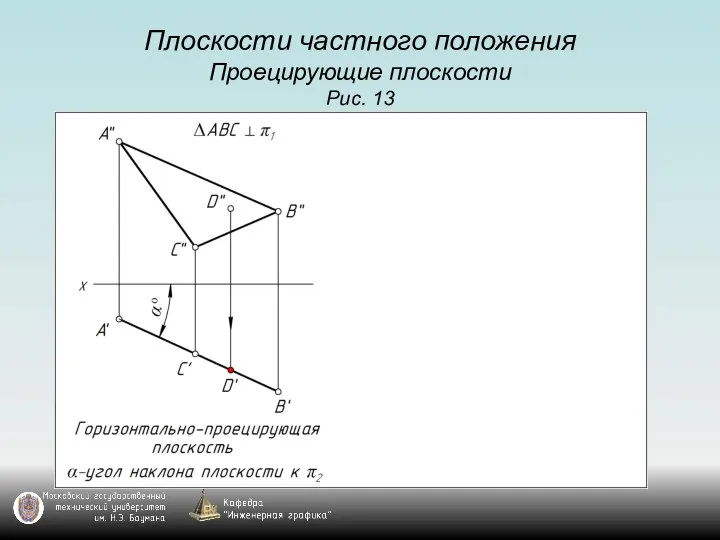 Плоскости частного положения Проецирующие плоскости Рис. 13