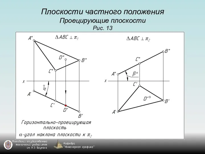 Плоскости частного положения Проецирующие плоскости Рис. 13