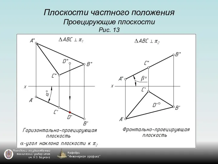 Плоскости частного положения Проецирующие плоскости Рис. 13