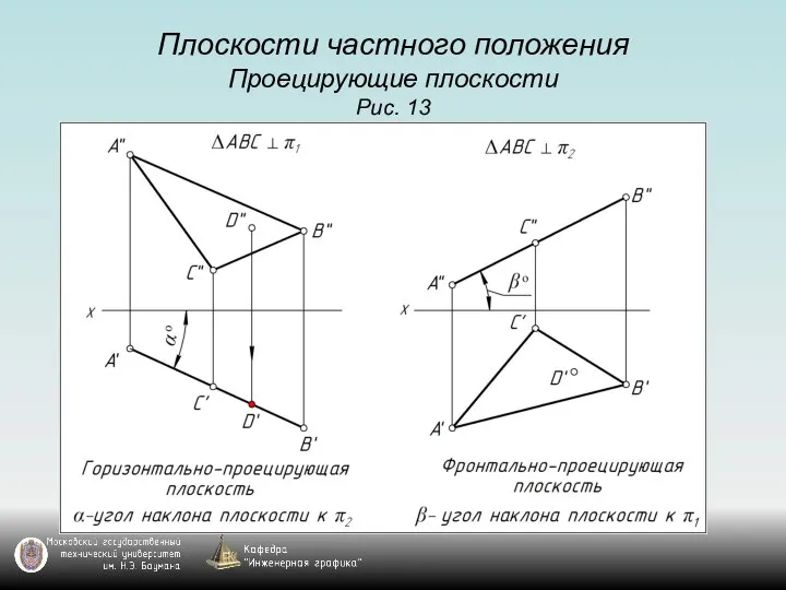 Плоскости частного положения Проецирующие плоскости Рис. 13