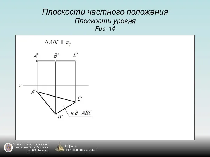 Плоскости частного положения Плоскости уровня Рис. 14