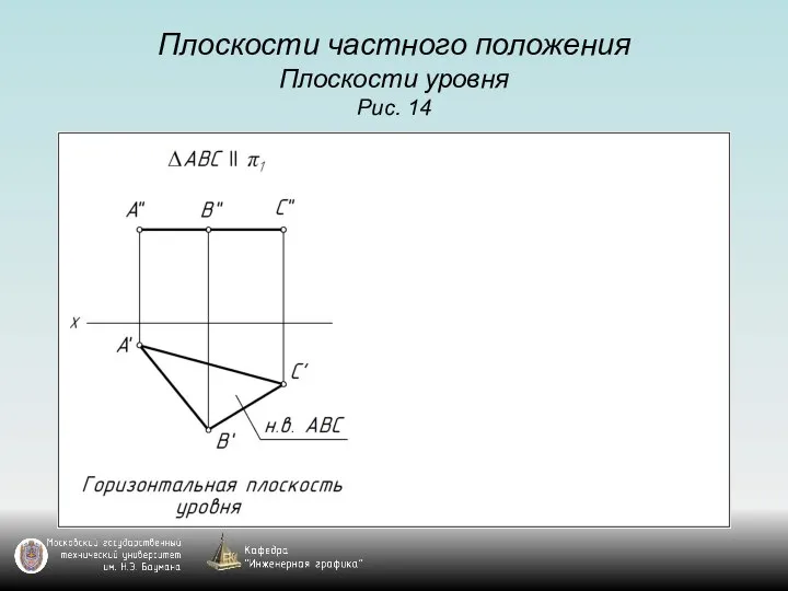 Плоскости частного положения Плоскости уровня Рис. 14