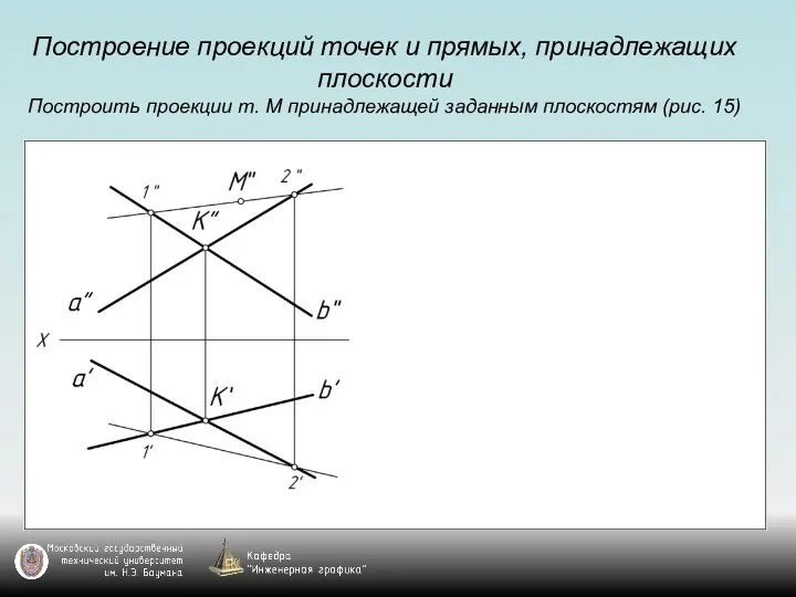 Построение проекций точек и прямых, принадлежащих плоскости Построить проекции т. М принадлежащей заданным плоскостям (рис. 15)