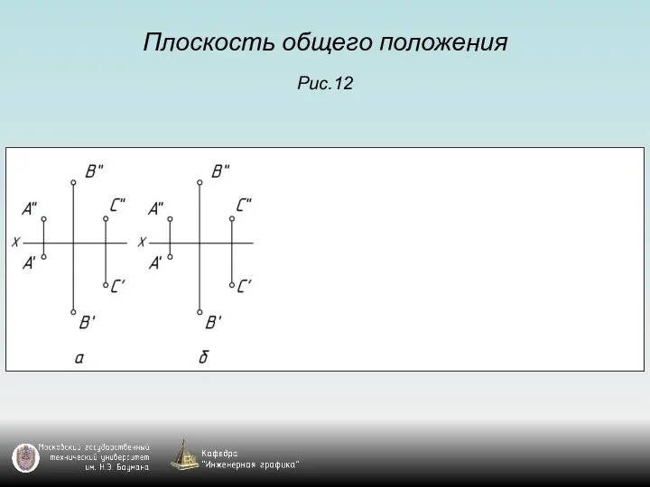 Плоскость общего положения Рис.12