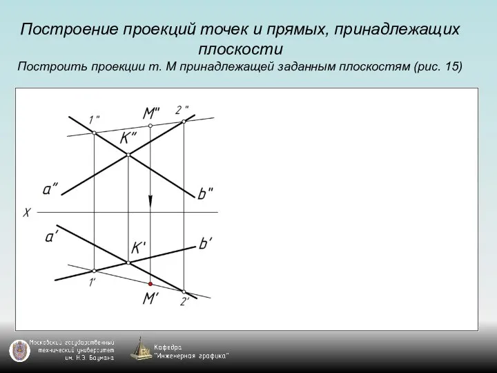 Построение проекций точек и прямых, принадлежащих плоскости Построить проекции т. М принадлежащей заданным плоскостям (рис. 15)