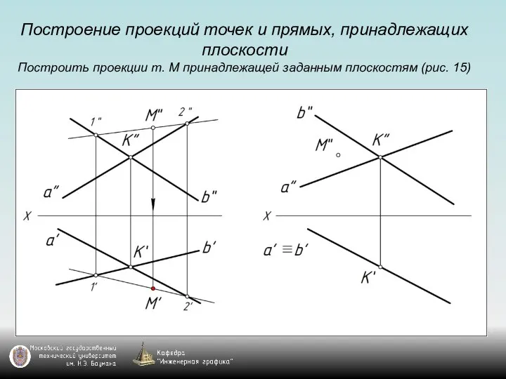 Построение проекций точек и прямых, принадлежащих плоскости Построить проекции т. М принадлежащей заданным плоскостям (рис. 15)