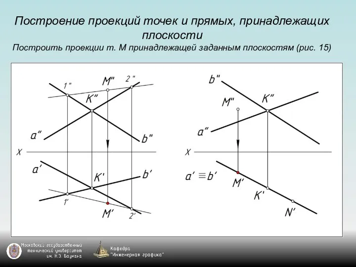 Построение проекций точек и прямых, принадлежащих плоскости Построить проекции т. М принадлежащей заданным плоскостям (рис. 15)