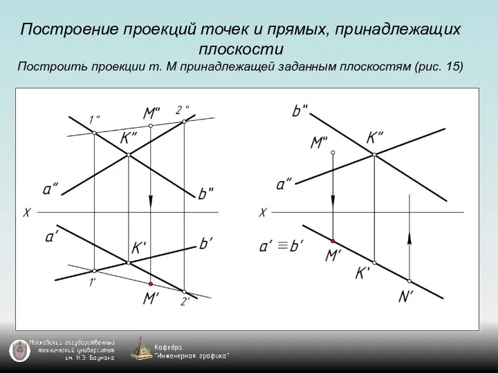 Построение проекций точек и прямых, принадлежащих плоскости Построить проекции т. М принадлежащей заданным плоскостям (рис. 15)