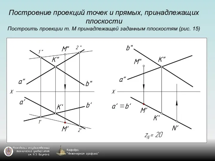 Построение проекций точек и прямых, принадлежащих плоскости Построить проекции т. М принадлежащей заданным плоскостям (рис. 15)