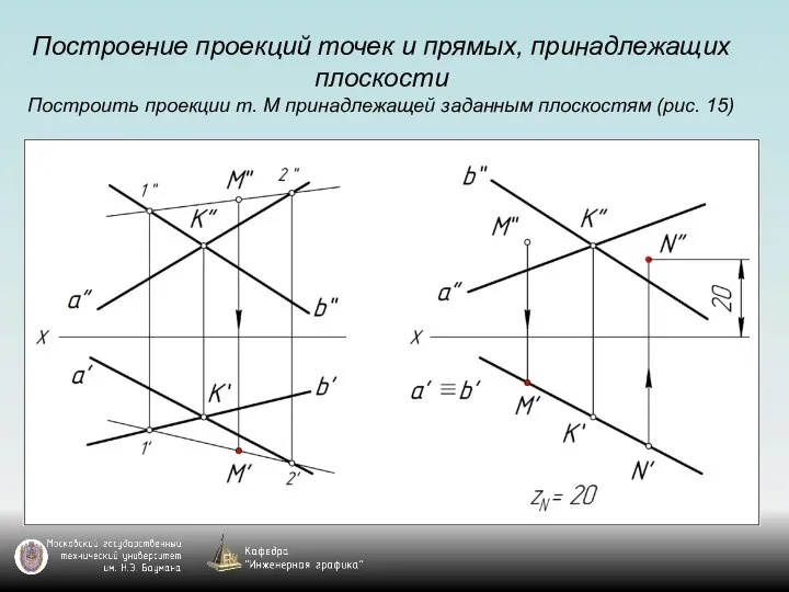 Построение проекций точек и прямых, принадлежащих плоскости Построить проекции т. М принадлежащей заданным плоскостям (рис. 15)