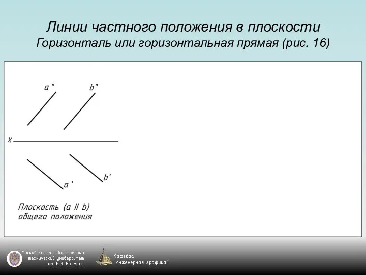 Линии частного положения в плоскости Горизонталь или горизонтальная прямая (рис. 16)