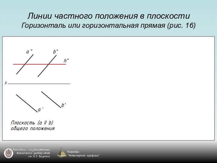 Линии частного положения в плоскости Горизонталь или горизонтальная прямая (рис. 16)