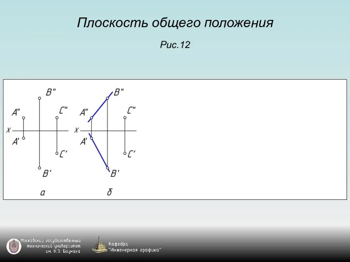 Плоскость общего положения Рис.12