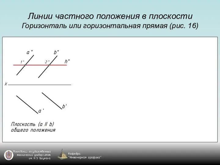 Линии частного положения в плоскости Горизонталь или горизонтальная прямая (рис. 16)