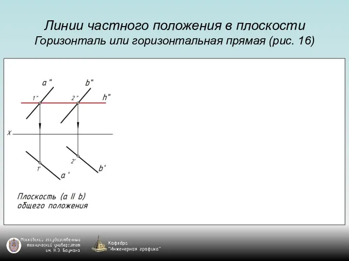 Линии частного положения в плоскости Горизонталь или горизонтальная прямая (рис. 16)