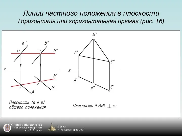 Линии частного положения в плоскости Горизонталь или горизонтальная прямая (рис. 16)