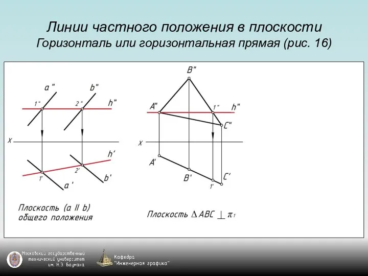 Линии частного положения в плоскости Горизонталь или горизонтальная прямая (рис. 16)