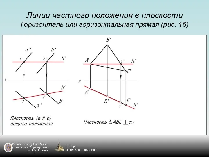 Линии частного положения в плоскости Горизонталь или горизонтальная прямая (рис. 16)