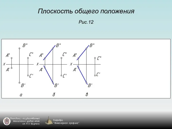 Плоскость общего положения Рис.12